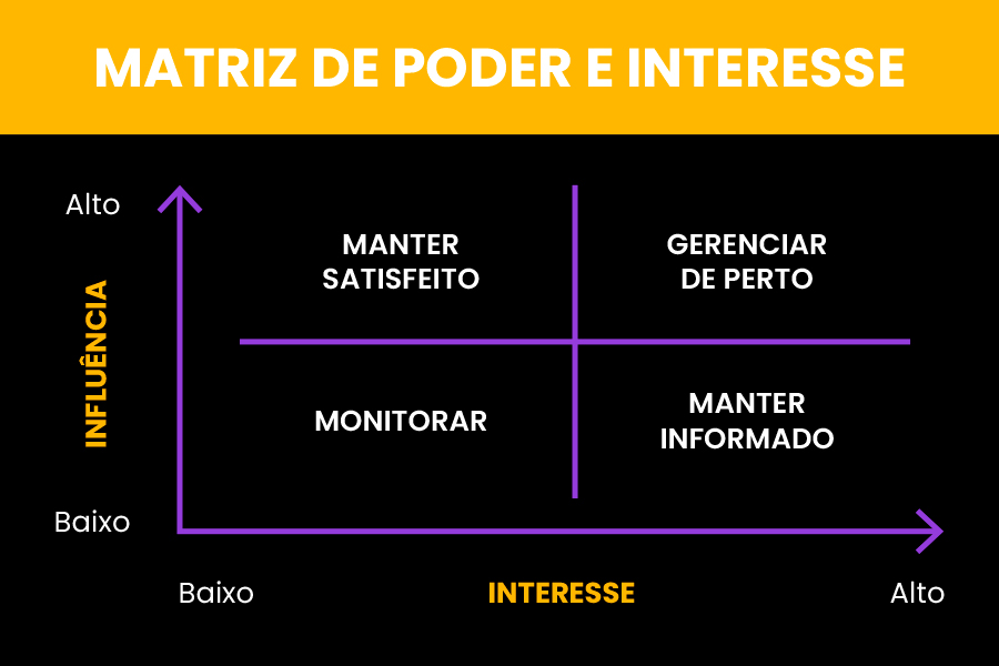 Comunicação Interna