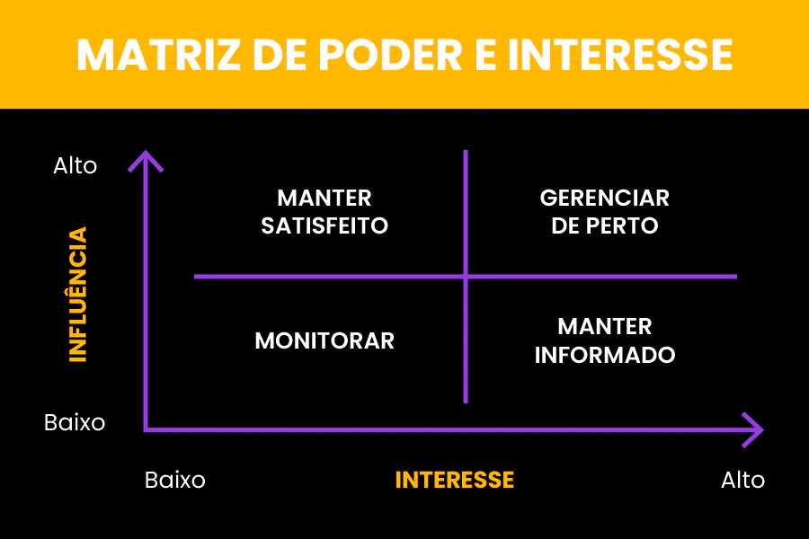 Comunicação Interna