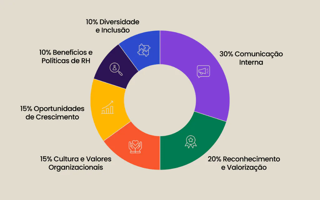 Cultura Organizacional